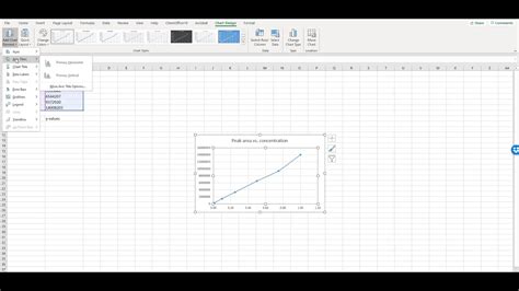 How To Plot Calibration Graphs In Excel Youtube