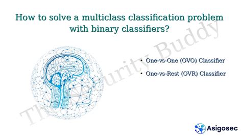 How To Solve A Multiclass Classification Problem With Binary