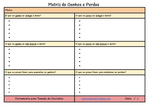 Matriz De Perdas E Ganhos Dionatan Moura