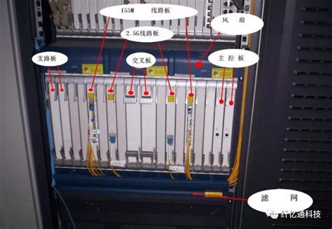 精选纤亿通带你了解SDH与OTN到底有什么不一样 otn和sdh主要区别 波分传输 纤亿通的博客 CSDN博客