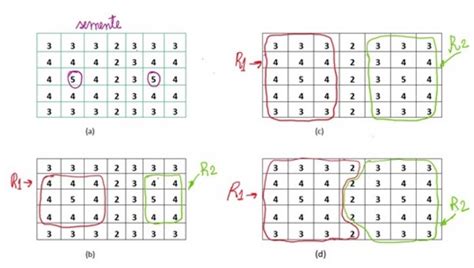 Answered The Following Figure Illustrates A Bartleby