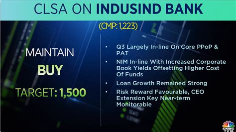 Cnbctv Market Jefferies Gives A Buy Rating On Indusind Bank Target