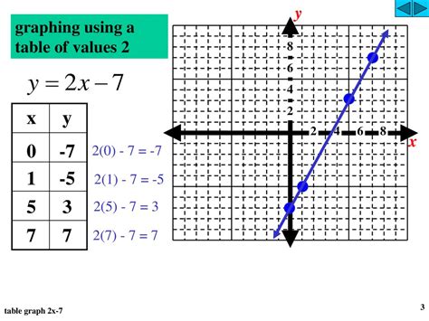 Cartesian Grid Plotting Points Ppt Download