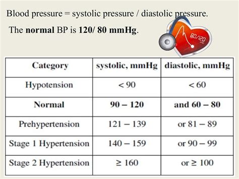 Fundamental Of Nursing 5 Vital Signs Cont