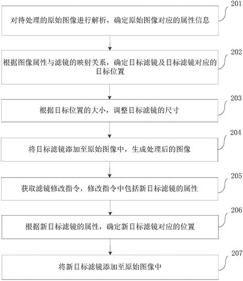 图像处理方法、装置、设备及介质与流程