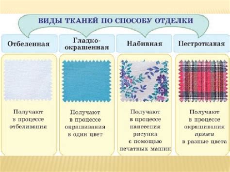 Ткацкие переплетения