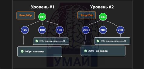 Prosto-Matrix - потеряй свои деньги на очередной матрице - честный ...