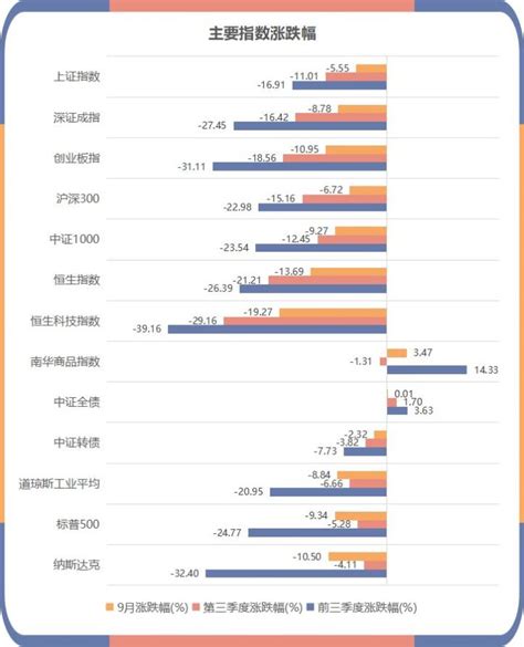 前三季度私募基金整体业绩曝光！50只头部产品再现逆势前行！ 知乎