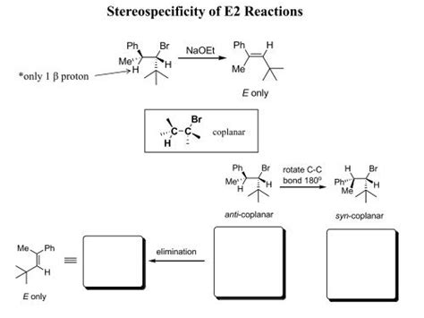 Stereospecificity of E2 Reactions - Carbon Rules