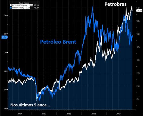 Finanças Melhores ações de petroleiras para comprar em 2024 Portal MPA