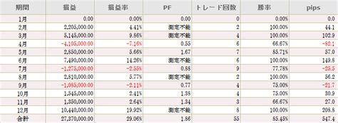 月間成績 2017年6月5日更新 【fx自動売買】運用とea制作ブログ