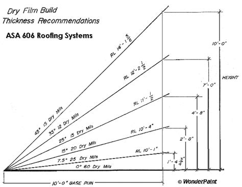 Building Roof pitch shed minimum | Fortan