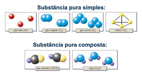 Blog de Química Substâncias Puras e Misturas