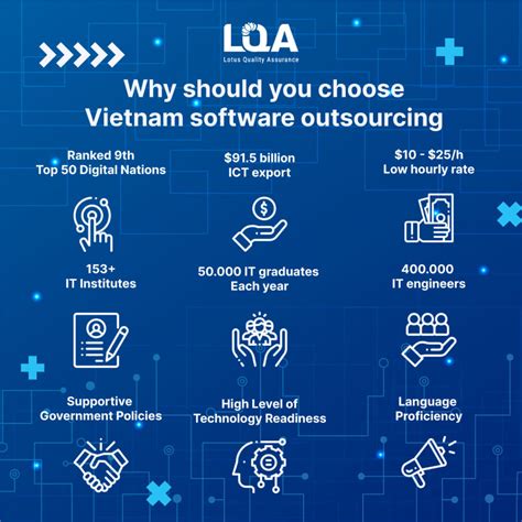 Vietnam Software Outsourcing Why Vietnam Is Your Next Destination Lqa