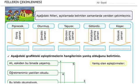 S N F Fiillerin Ekimlenmesi Kip Ve Ki I Ekleri T Rk E