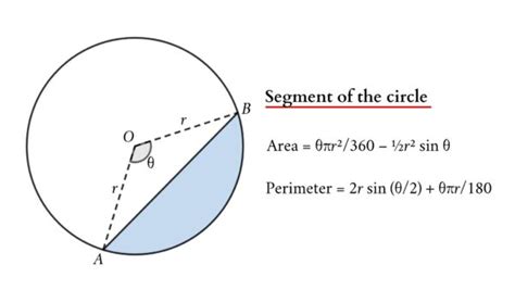 Sector And Segment Of A Circle Educate Math