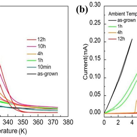 Schematic representation of the VO2 phase’s transition between the ...