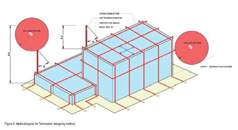 Lightning Protection System Design Singapore | Shelly Lighting