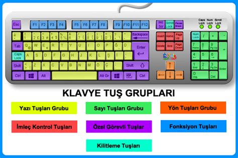 Klavye Tuşları ve Görevleri Bilişimle