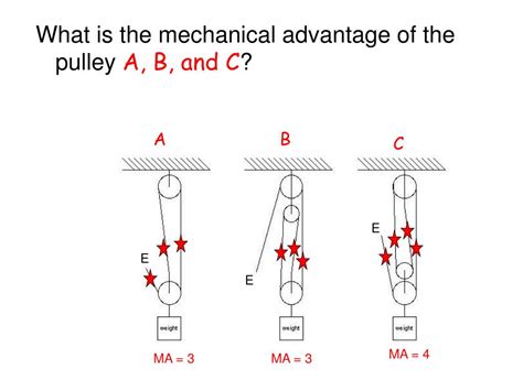 Mechanical Advantage Of Pulley