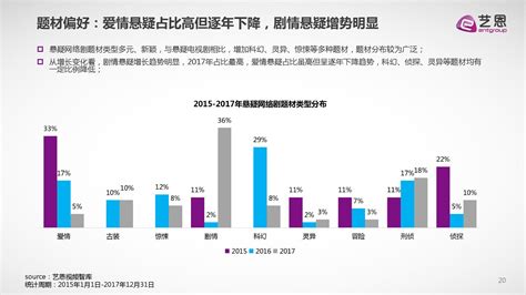 2018年上半年中国悬疑网络剧市场分析：军旅悬疑剧占比第一 中商情报网