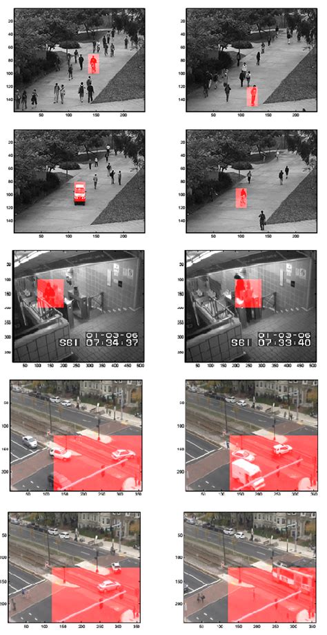 Video Anomaly Detection Video Analytics