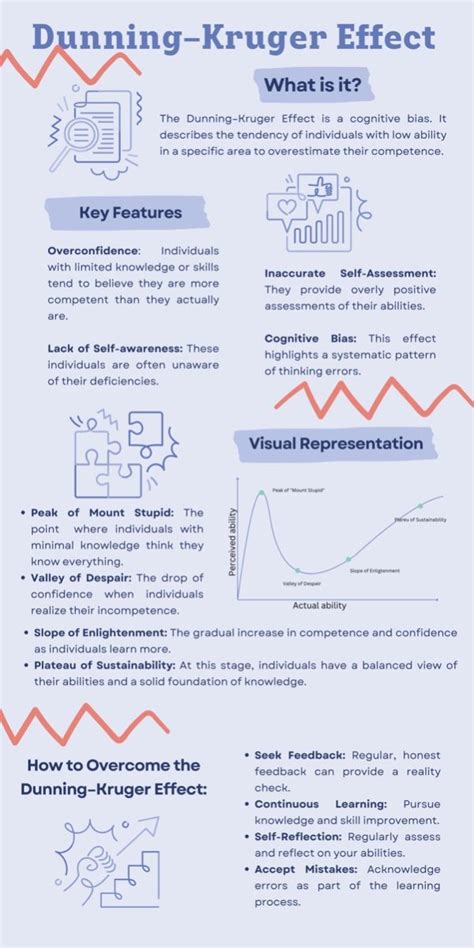 brain psychology dunning kruger effect biais cognitif philosophie