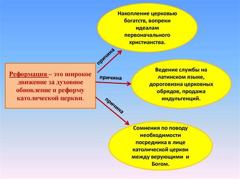Реформация и крестьянская война в Германии - презентация онлайн