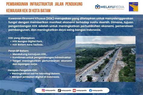 Infografis Pengelola Kek Apresiasi Bp Batam Gegara Suskws Tingkatkan