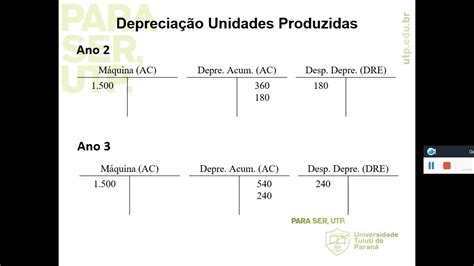 Contabilidade IntrodutÓria DepreciaÇÃo Unidades Produzidas Youtube