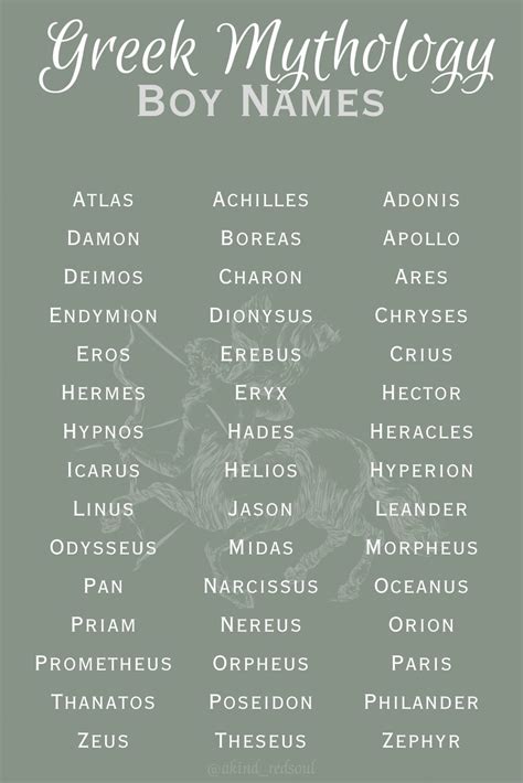 Boy Names from Greek Mythology | Best character names, Creative names
