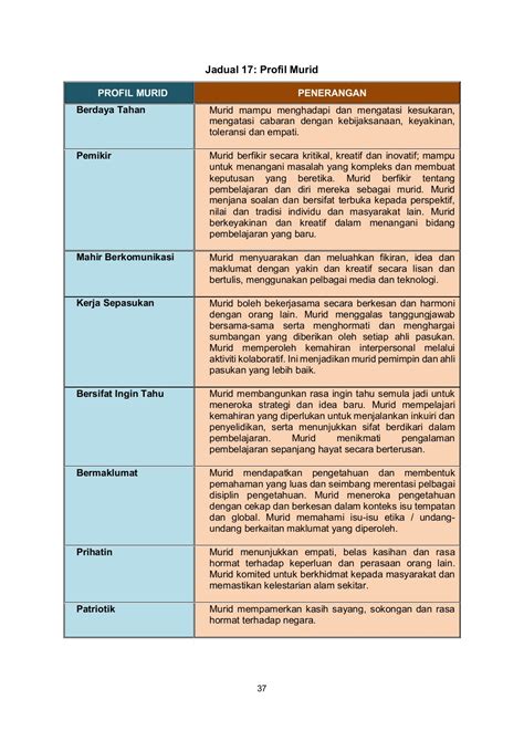 Contoh Jadual Belajar Yang Kreatif Pengurusan Pembelajaran