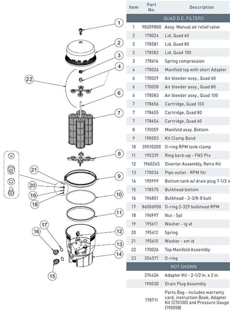 Pentair Cartridge Filter Parts Diagram