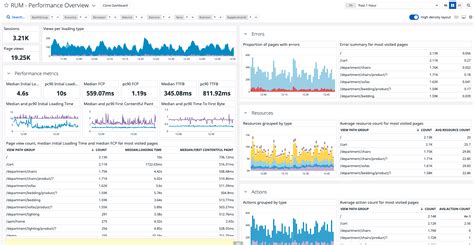 Real User Monitoring