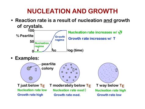 Ppt Chapter 10 Phase Transformations Powerpoint Presentation Free