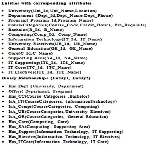 Schema of Information Technology Curriculum. | Download Scientific Diagram