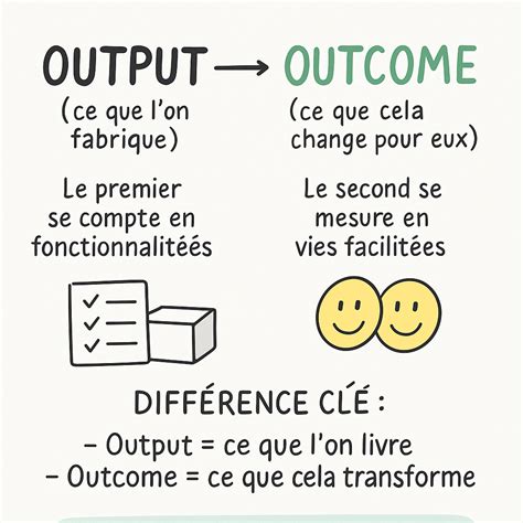 output  outcome  imago coaching management strategique culture