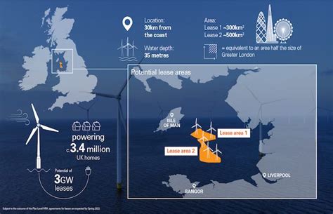 Bp And Enbw Selected For 3 Gw Offshore Wind Leases In The Uk