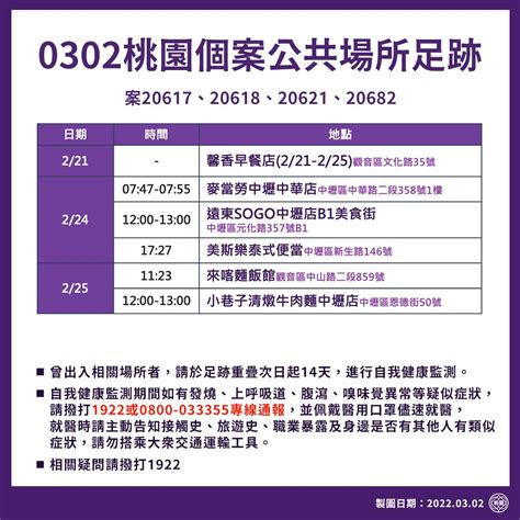 快訊／桃園最新疫調足跡曝！全是餐廳 麥當勞、sogo美食街入列 Ettoday生活新聞 Ettoday新聞雲