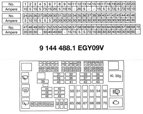 Bmw E90 Fuse Box Diagram A Visual Guide To The Electrical System