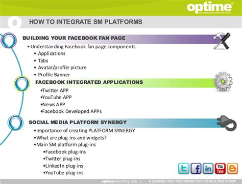 How To Integrate Social Media Platforms Into Your Business Social