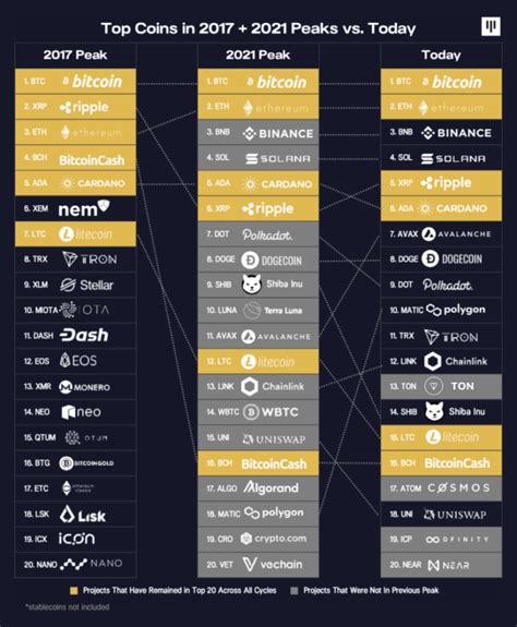 O próximo ciclo de alta das criptomoedas será diferente do anterior