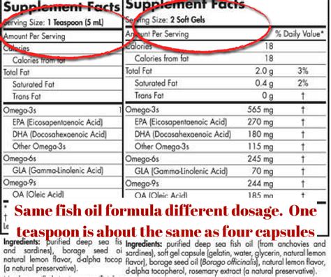 Dosage Of Fish Oil For Children