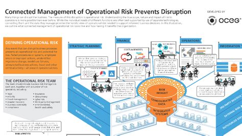 Operational Risk