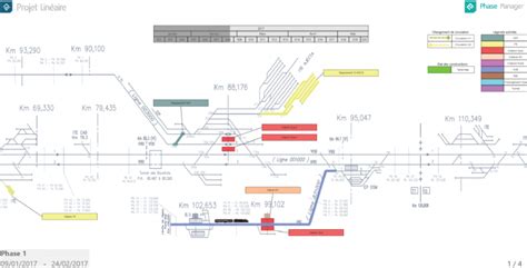 Software für Weg Zeit Diagramme und Bauphasenpläne Planavista de