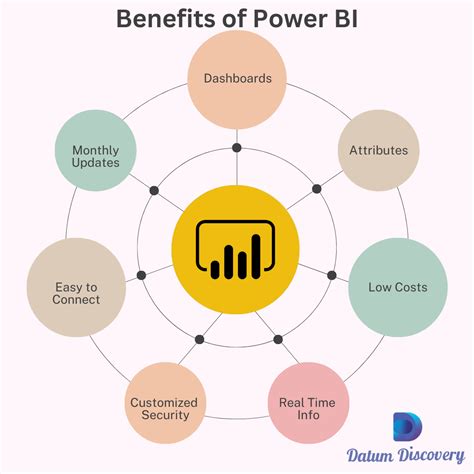 Power Of Microsoft Power Bi