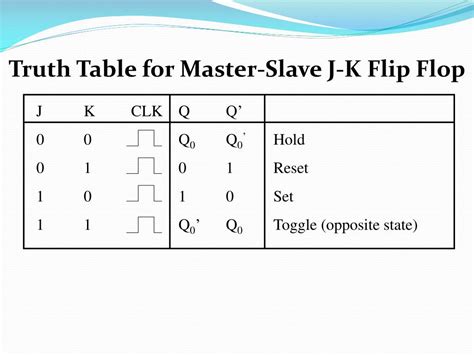 Jk Flip Flop Truth Table