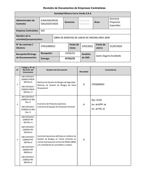 Aid Cap21017 22000 23 Pr 003 Revisión De Documentos De Empresas