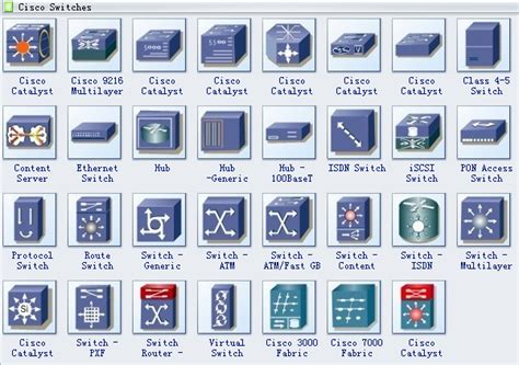 Cisco Network Diagram Symbols