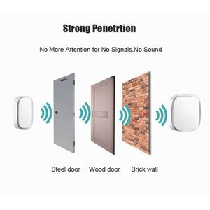 Jual Ruvo Bel Alarm Rumah Kantor Hotel Tanpa Kabel Wireless Door Bell